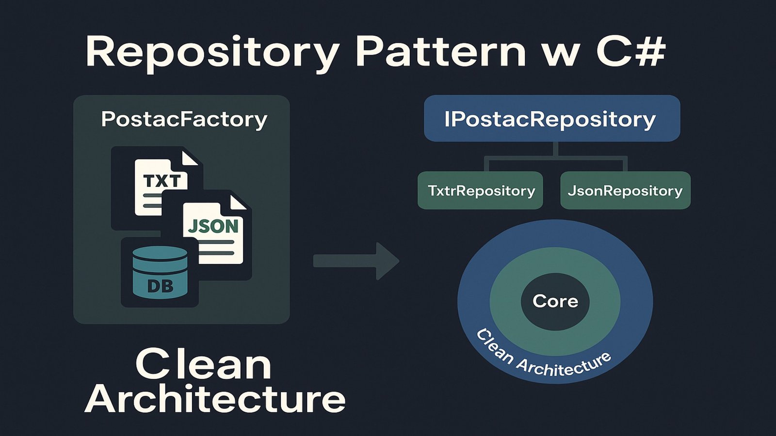 Repository Pattern
