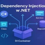 Dependency Injection w .NET i Clean Architecture.