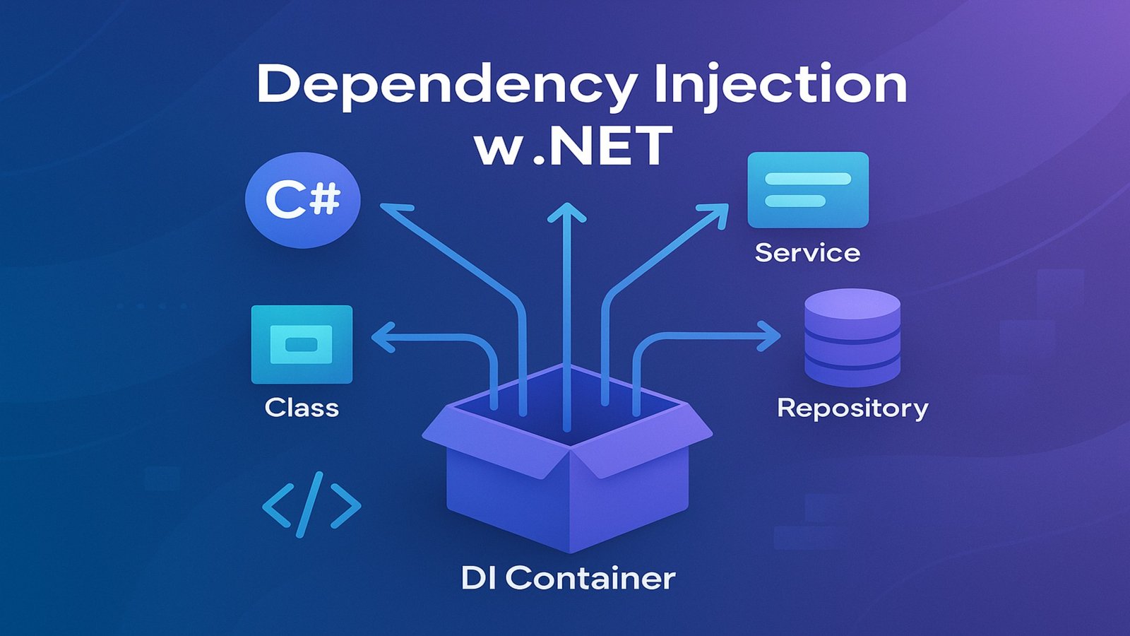 Dependency Injection w .NET i Clean Architecture.