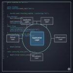 Unit Testing Application Layer w .NET