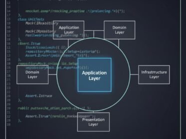 Unit Testing Application Layer w .NET