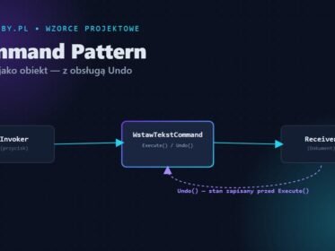 Wzorzec Command w C# — Invoker, Command i Receiver, diagram