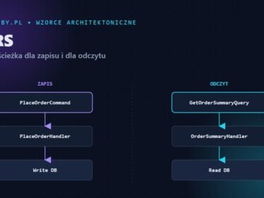 CQRS w C# — osobna ścieżka zapisu i odczytu, diagram