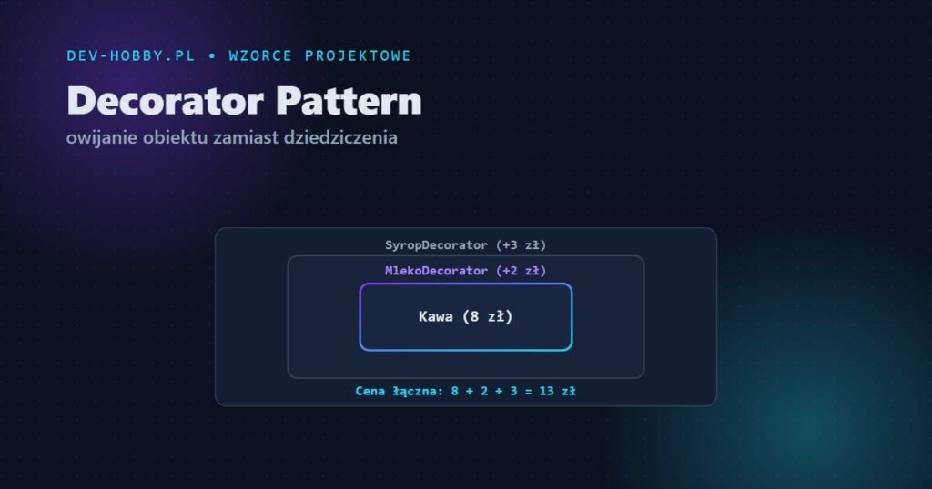 Wzorzec Decorator w C# — dokładanie zachowań przez owijanie, diagram