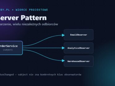 Wzorzec Observer w C# — subject powiadamia wielu obserwatorów, diagram