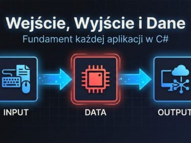 Input Output w programowaniu