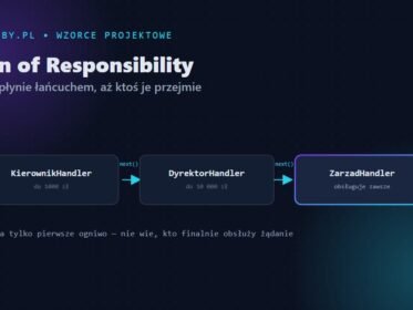 Chain of Responsibility w C# — łańcuch handlerów, diagram