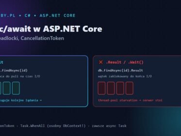 async/await w ASP.NET Core — await zwalnia wątek do puli, .Result blokuje wątek i głodzi pulę wątków