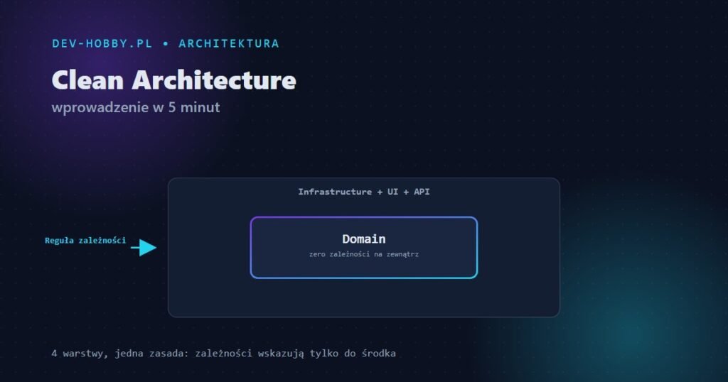 Clean Architecture — wprowadzenie, warstwy i reguła zależności, grafika
