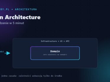 Clean Architecture — wprowadzenie, warstwy i reguła zależności, grafika