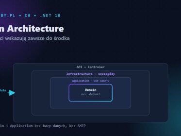 Clean Architecture w .NET 10 — grafika
