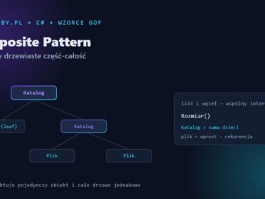 Composite Pattern — drzewo katalogów i plików ze wspólnym interfejsem, rozmiar liczony rekurencyjnie w C#