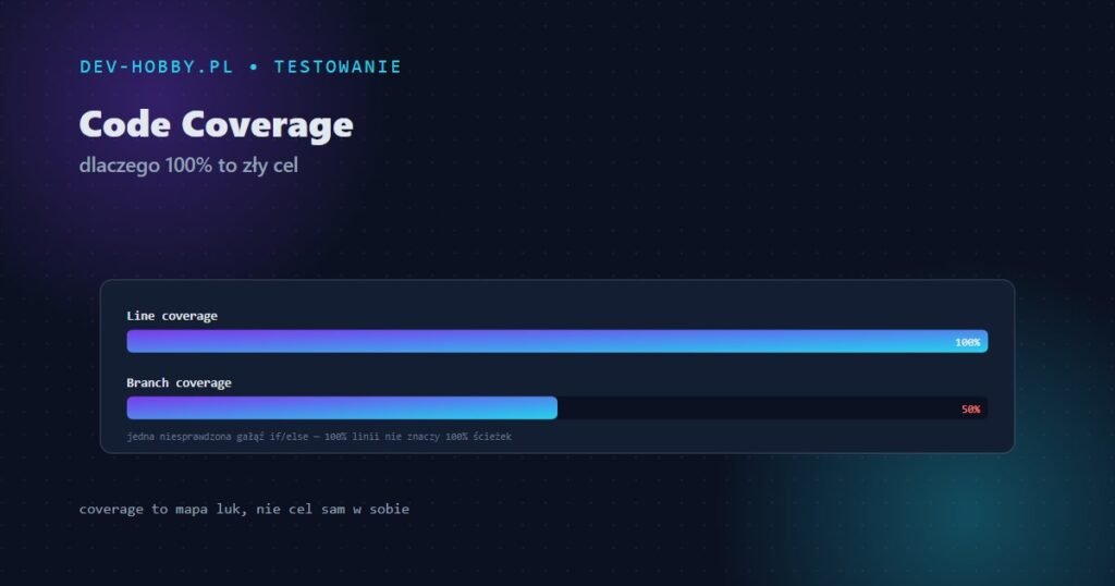 Pokrycie testami (code coverage) w C# — grafika