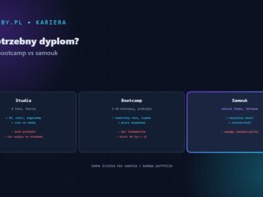 Czy potrzebny dyplom, żeby zostać programistą — grafika
