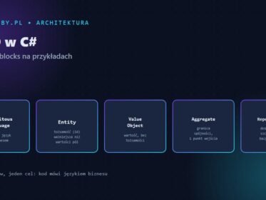 Domain-Driven Design (DDD) w C# — grafika
