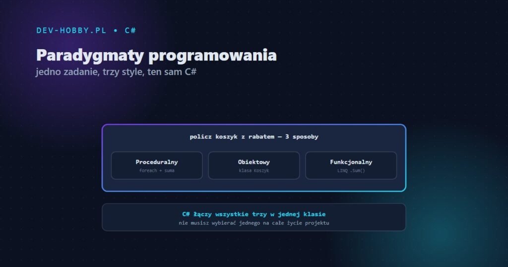 Paradygmaty programowania w C# — proceduralny, obiektowy, funkcjonalny, grafika