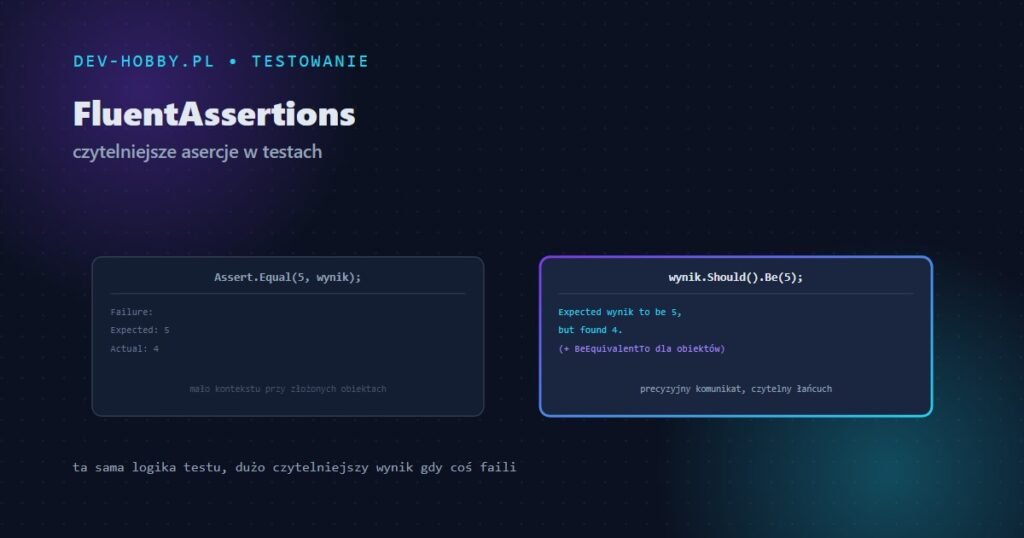 FluentAssertions w C# — czytelne asercje w testach, grafika