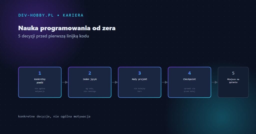 Jak nauczyć się programowania od zera — grafika