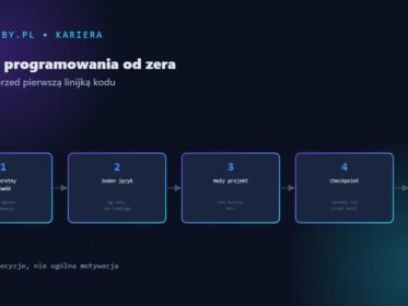Jak nauczyć się programowania od zera — grafika