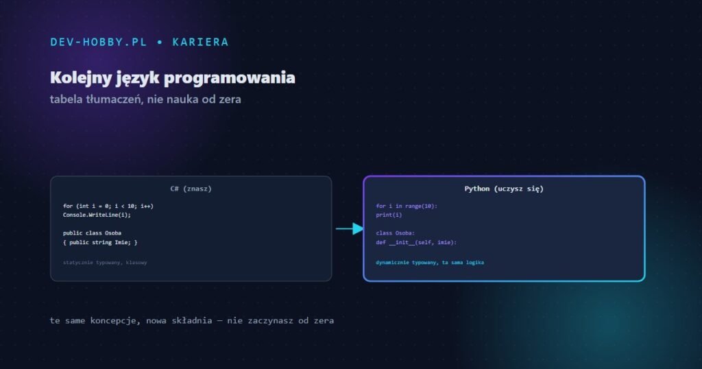 Jak szybko uczyć się programowania — grafika