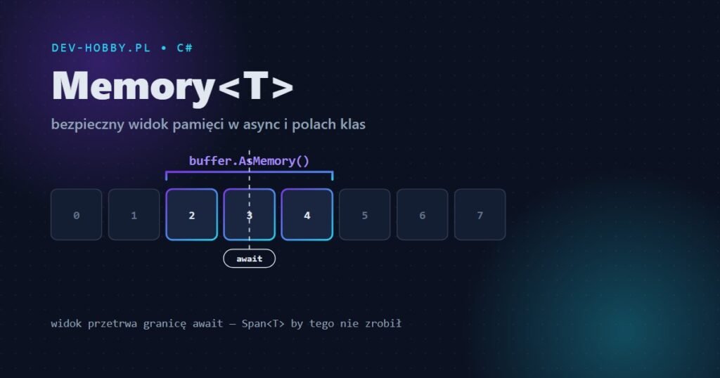 Memory w C# — praca na pamięci bez alokacji, grafika