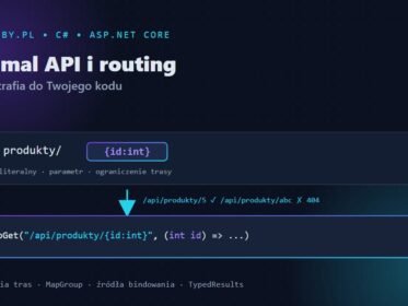 Minimal API i routing w ASP.NET Core — szablon trasy {id:int} i handler MapGet