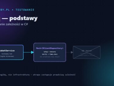 Moq w C# — mockowanie zależności w testach, grafika