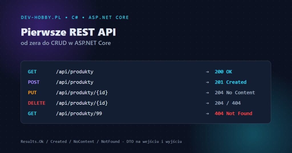 Pierwsze REST API w ASP.NET Core — endpointy CRUD GET/POST/PUT/DELETE z kodami statusu