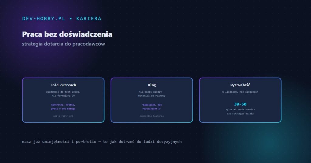 Praca programisty bez doświadczenia — strategia, grafika