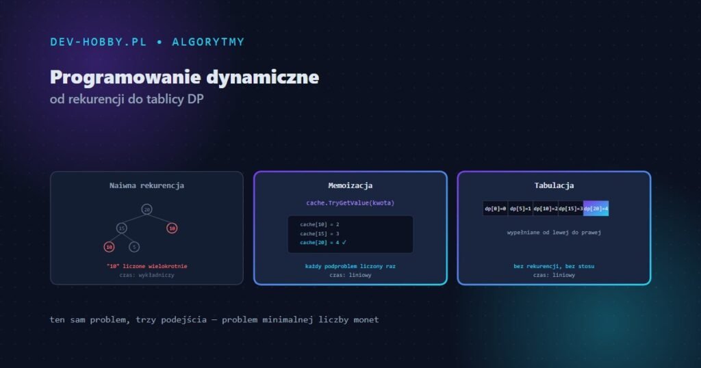 Programowanie dynamiczne w C# — memoizacja, grafika
