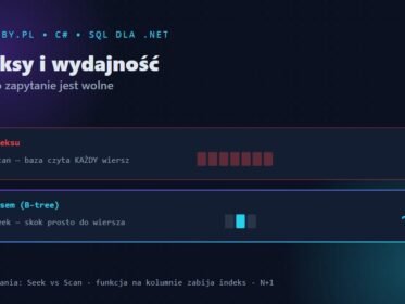 Indeksy SQL — Table Scan bez indeksu (~5 s) kontra Index Seek z indeksem B-tree (~5 ms)