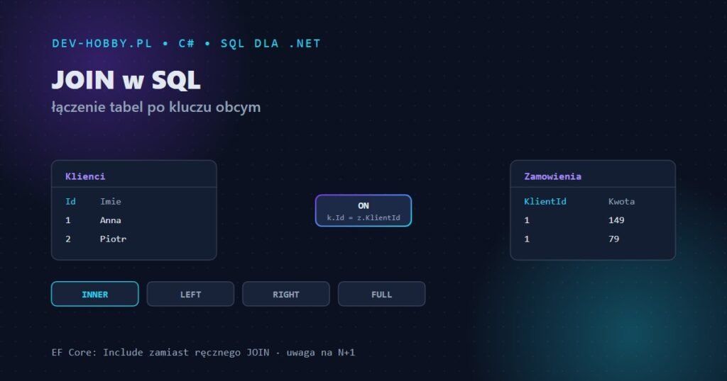 JOIN w SQL — łączenie tabel Klienci i Zamowienia po kluczu obcym, typy INNER/LEFT/RIGHT/FULL