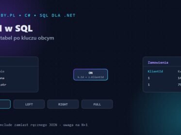 JOIN w SQL — łączenie tabel Klienci i Zamowienia po kluczu obcym, typy INNER/LEFT/RIGHT/FULL
