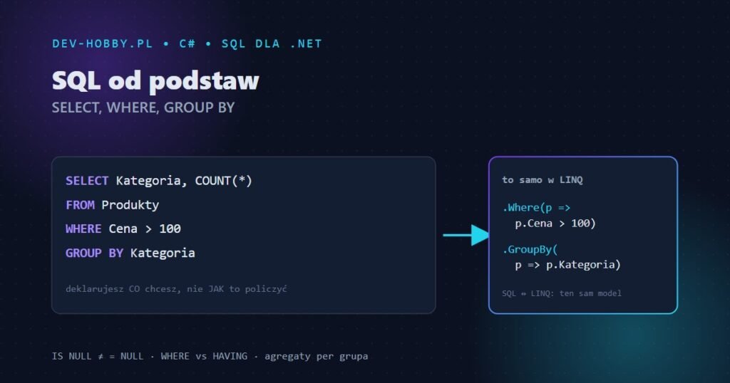 SQL od podstaw — zapytanie SELECT, WHERE i GROUP BY z mapowaniem na LINQ w .NET