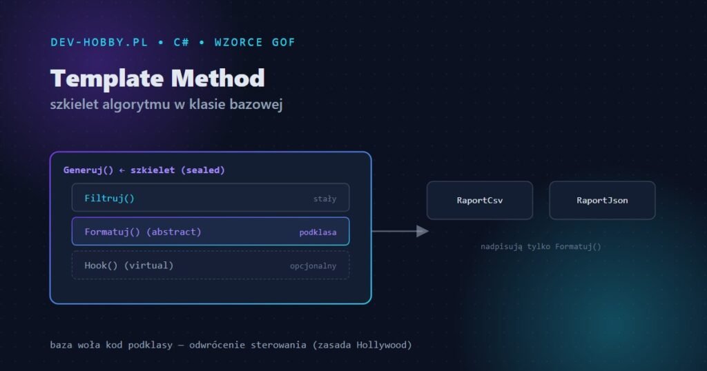 Template Method — szkielet algorytmu w klasie bazowej z krokami nadpisywanymi przez podklasy w C#