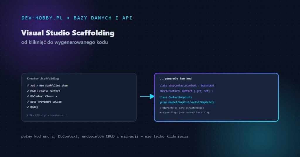 Scaffolding w Visual Studio — generowanie kodu, grafika