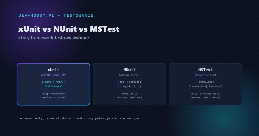 xUnit vs NUnit vs MSTest w C# — porównanie, grafika