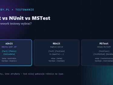 xUnit vs NUnit vs MSTest w C# — porównanie, grafika