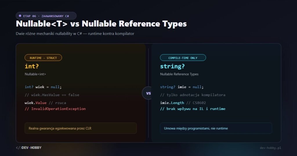 Nullable T vs Nullable Reference Types w C# — grafika