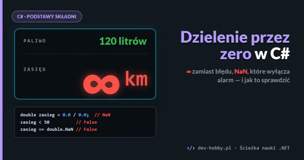 Dzielenie przez zero w C# — double, nieskończoność i NaN
